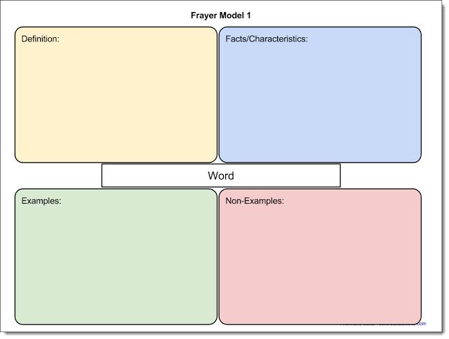 cách sử dụng Google Doc kết hợp Google Drawing vô cùng hữu ích 